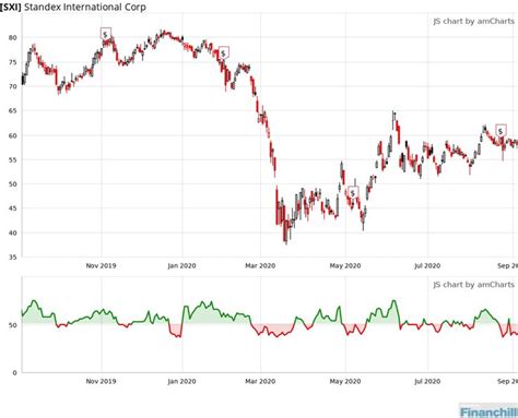 sxxe index share price|EURO STOXX (SXXE) Stock, Price, News, Quotes, Forecast and。